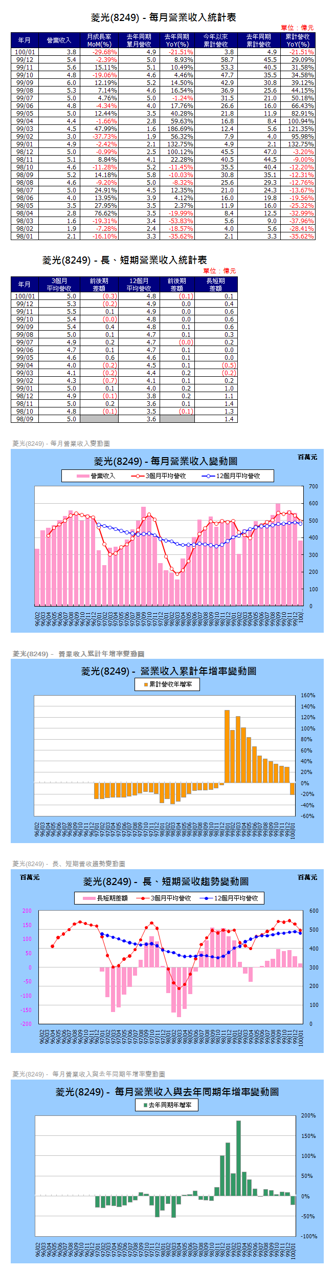 下一張(熱鍵:c)