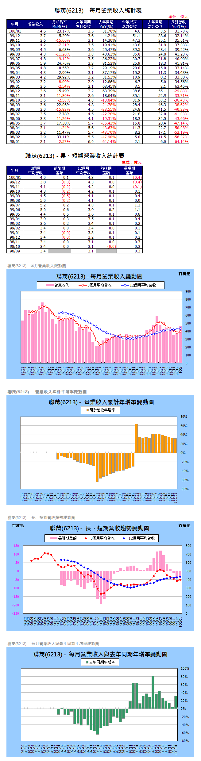 下一張(熱鍵:c)