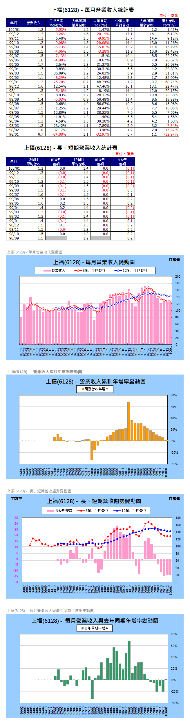 下一張(熱鍵:c)