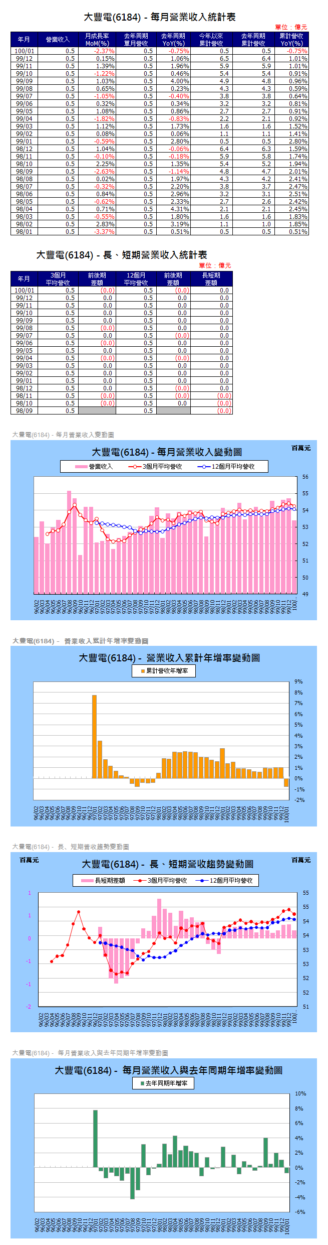 下一張(熱鍵:c)