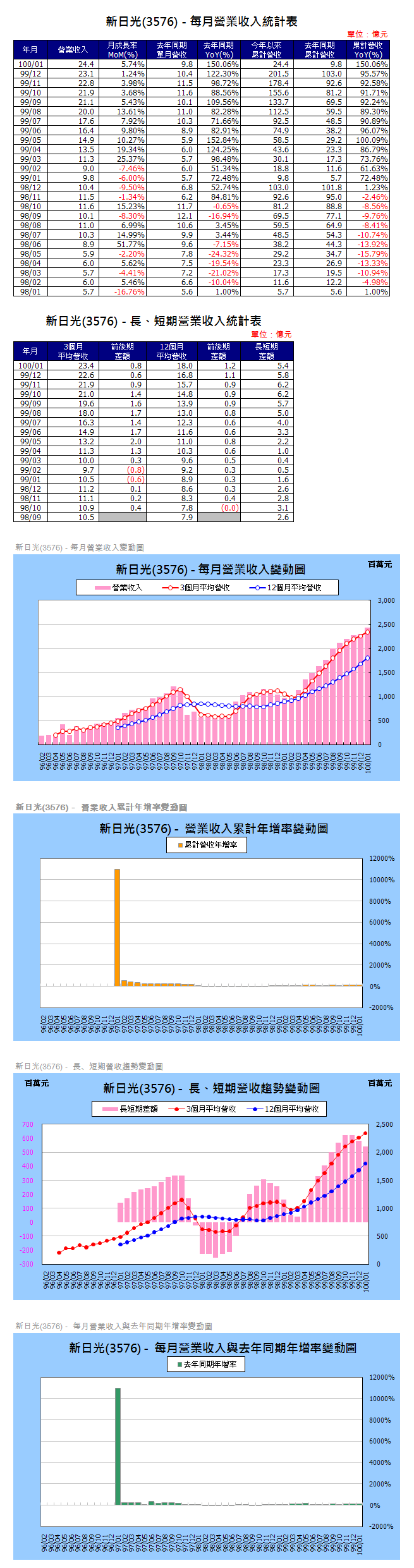 下一張(熱鍵:c)