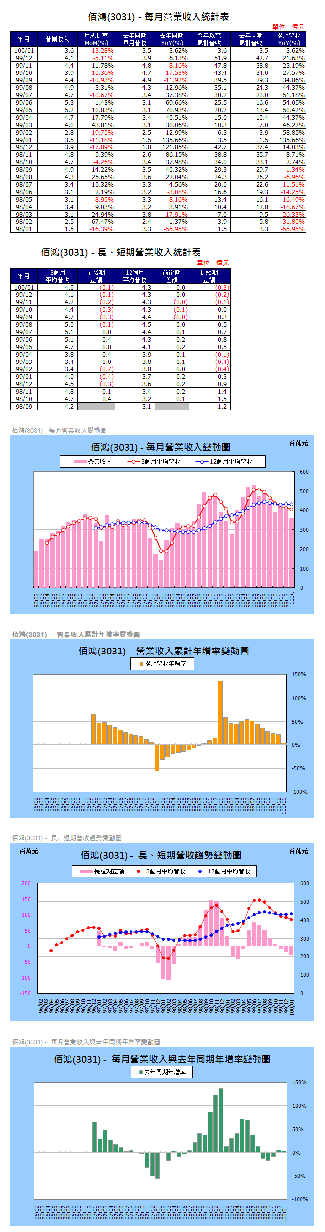 下一張(熱鍵:c)