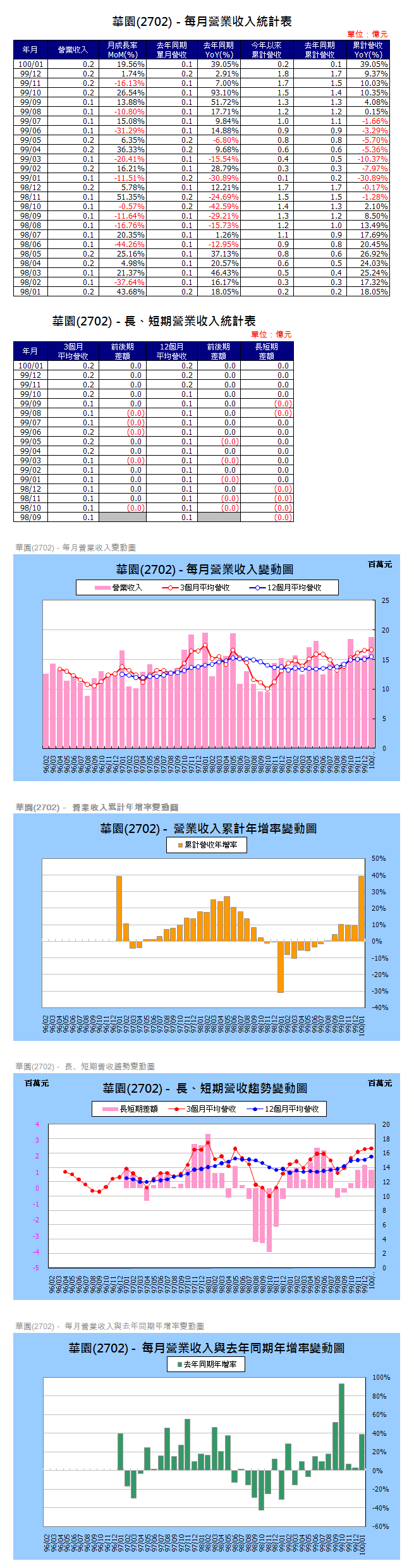 下一張(熱鍵:c)