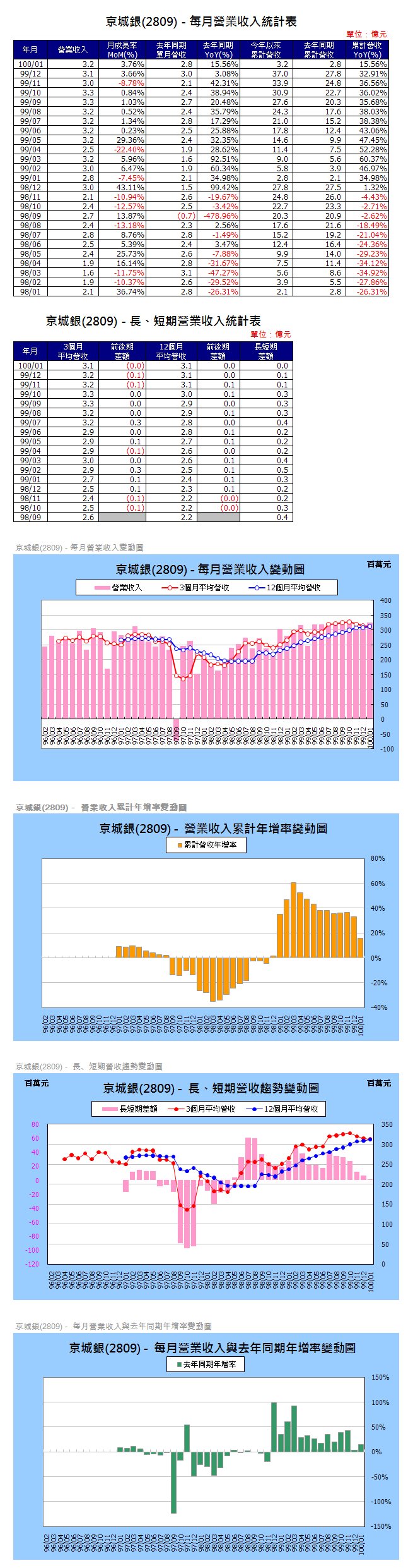 下一張(熱鍵:c)