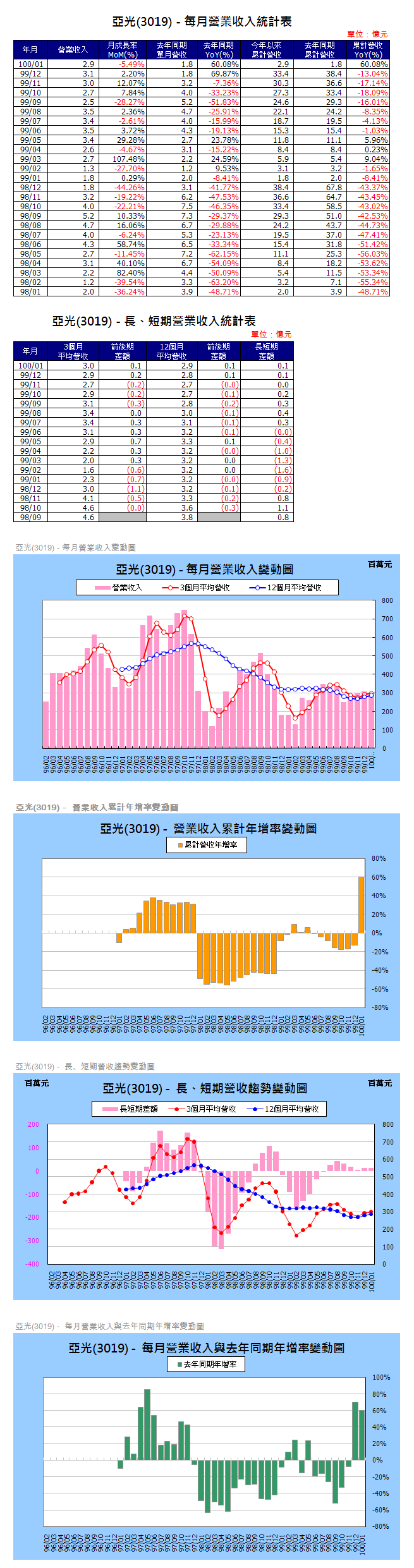 下一張(熱鍵:c)