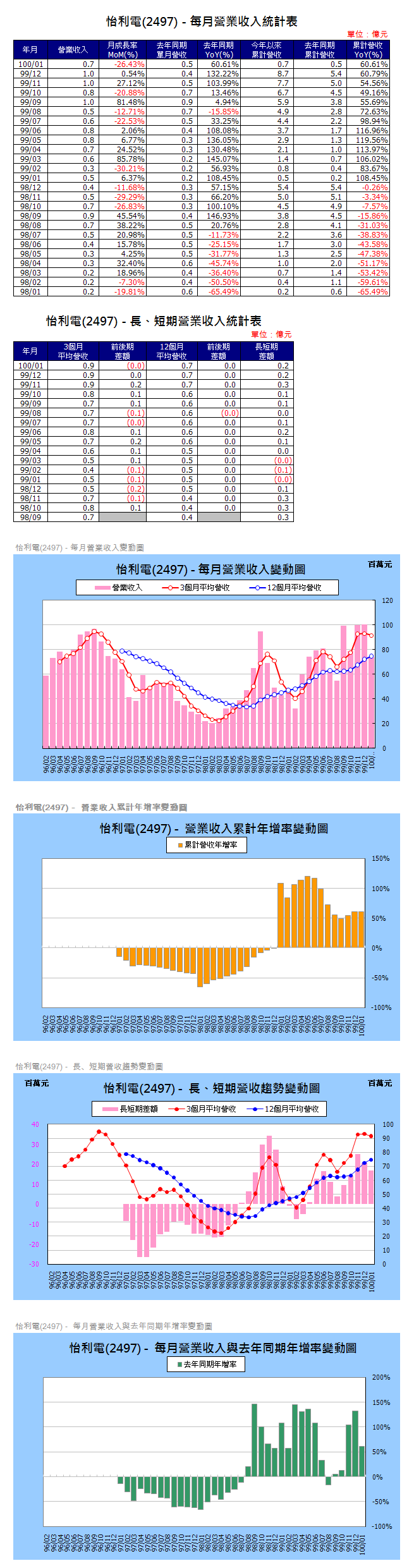 下一張(熱鍵:c)