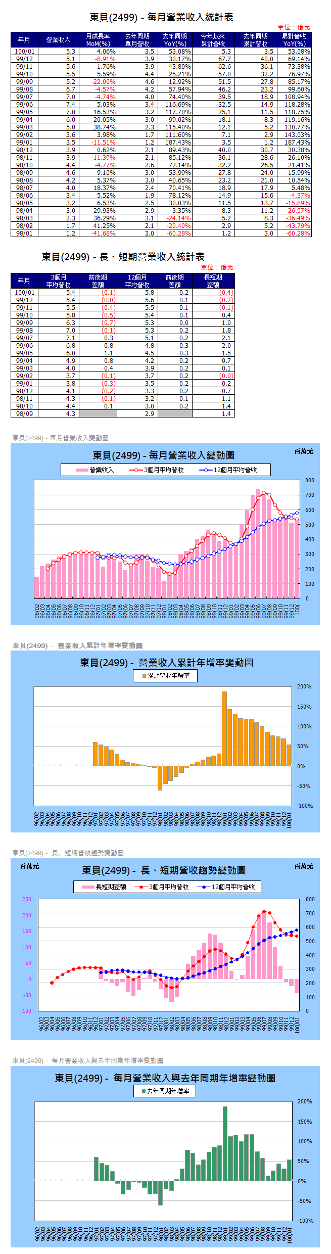 下一張(熱鍵:c)