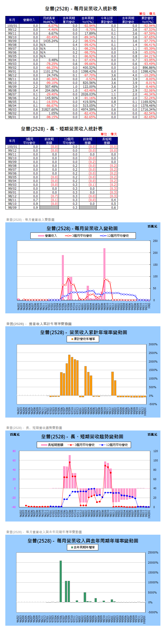 下一張(熱鍵:c)