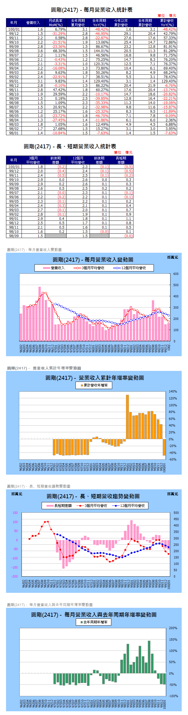 下一張(熱鍵:c)