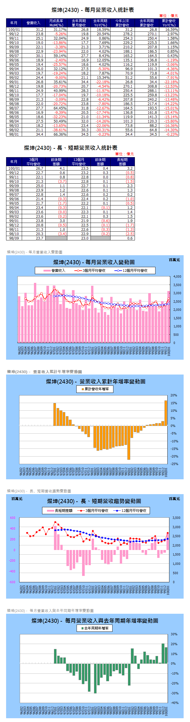 下一張(熱鍵:c)