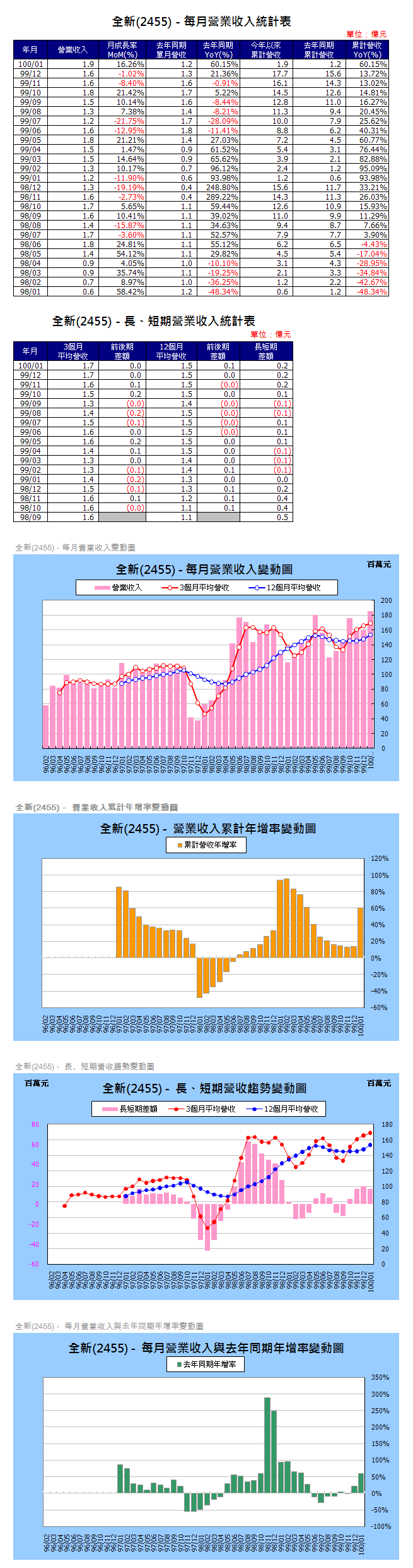 下一張(熱鍵:c)