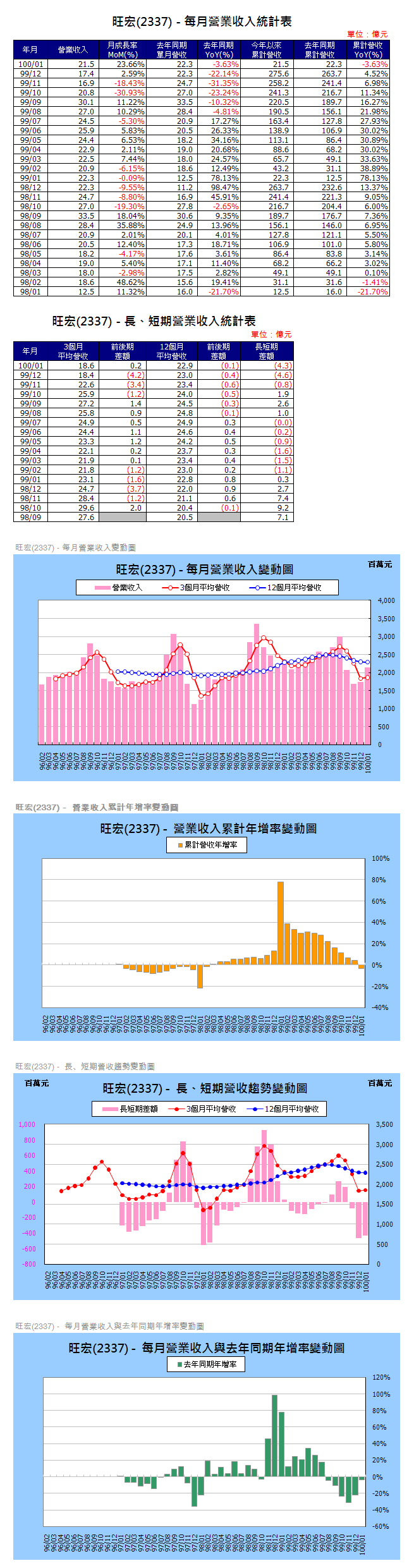 下一張(熱鍵:c)