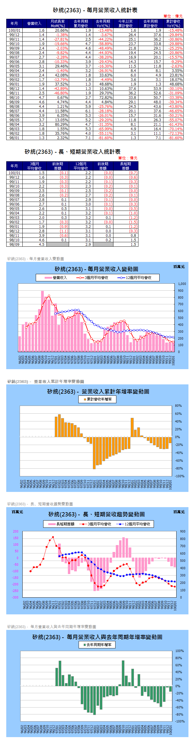 下一張(熱鍵:c)