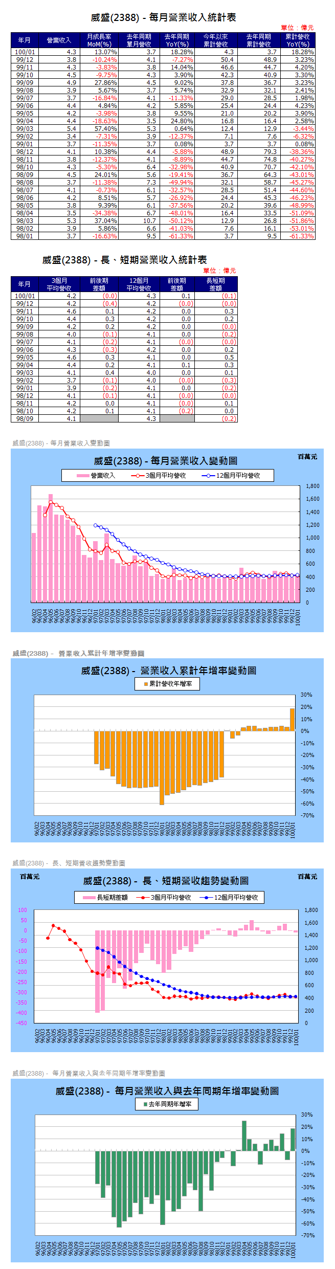 下一張(熱鍵:c)