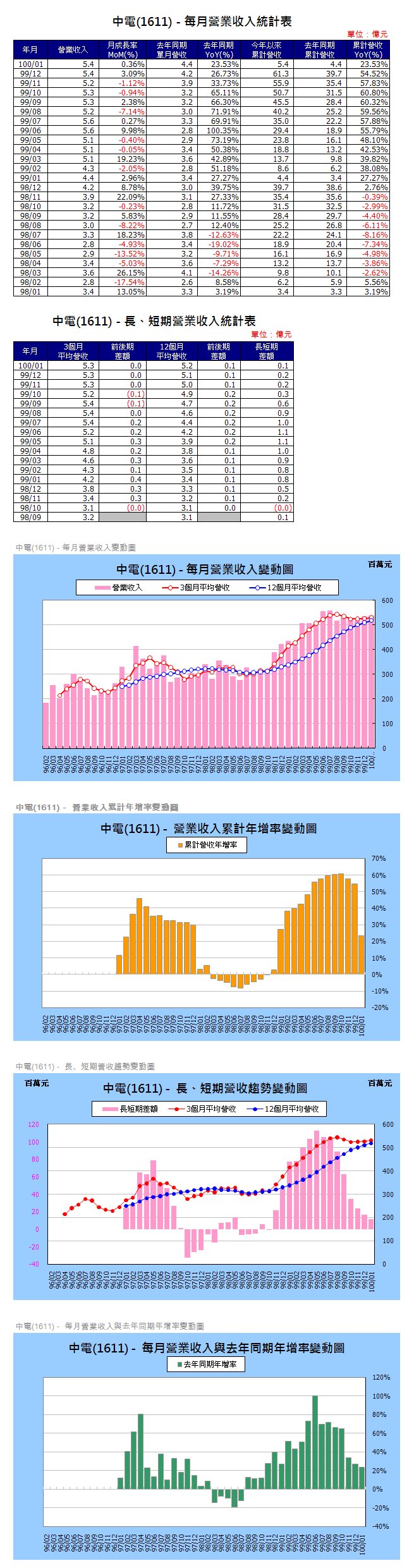 下一張(熱鍵:c)