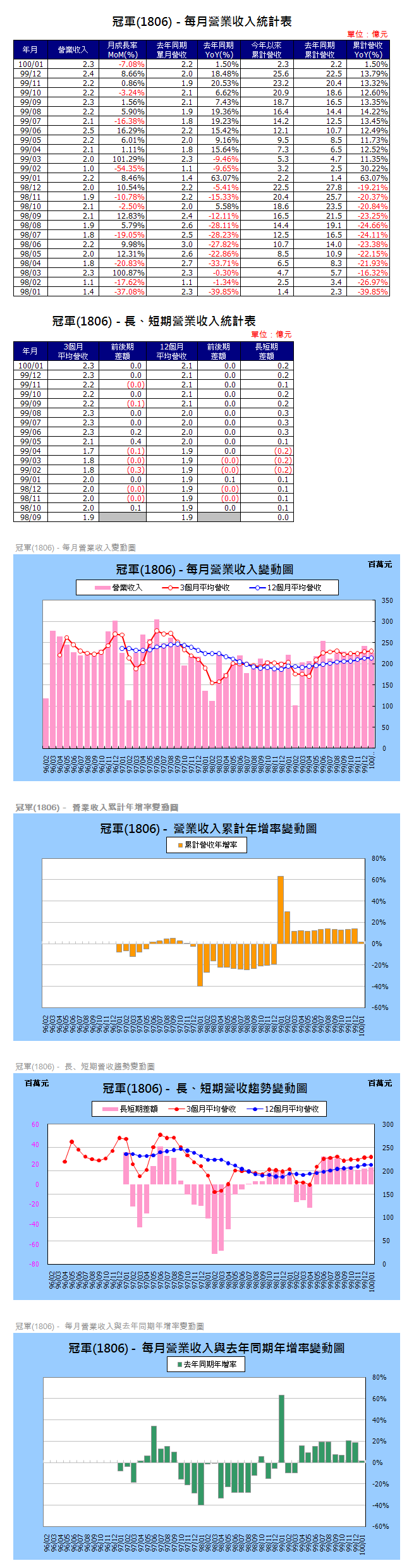 下一張(熱鍵:c)