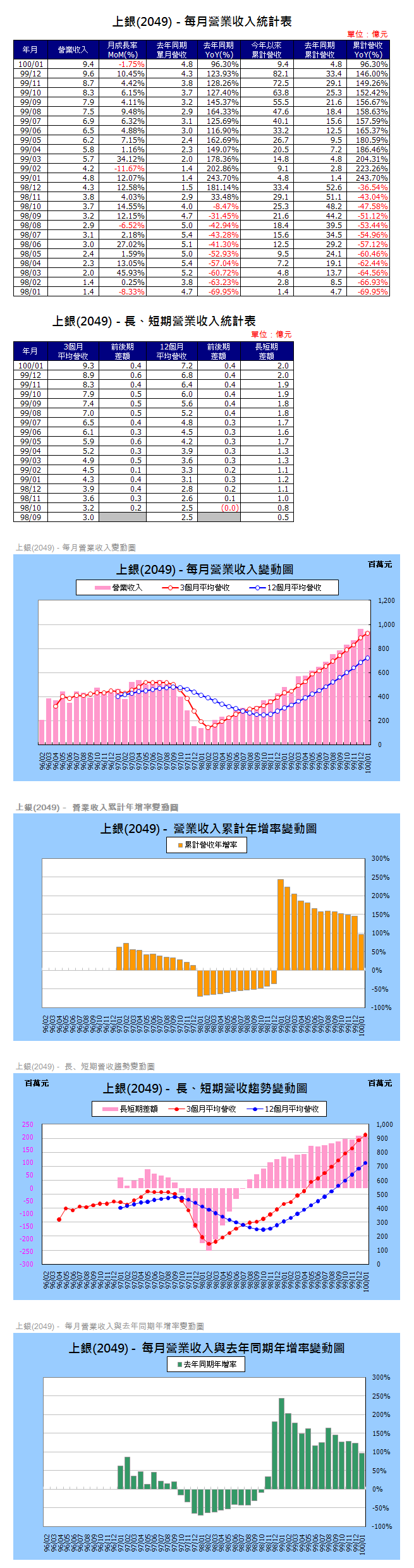 下一張(熱鍵:c)