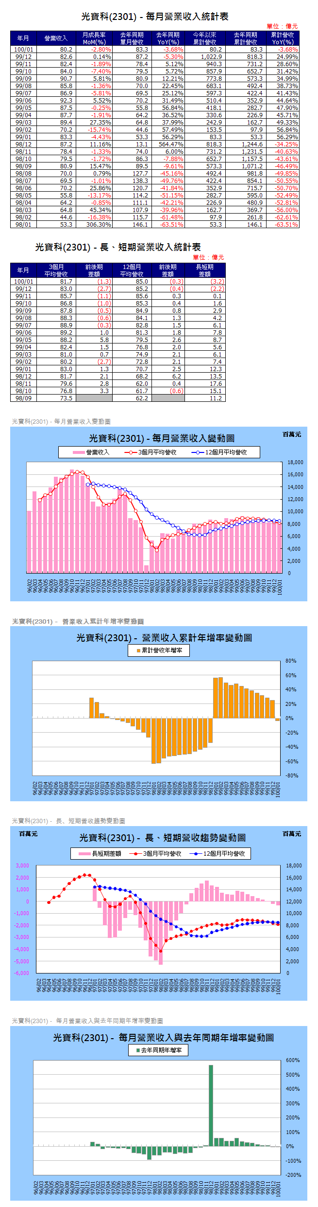 下一張(熱鍵:c)