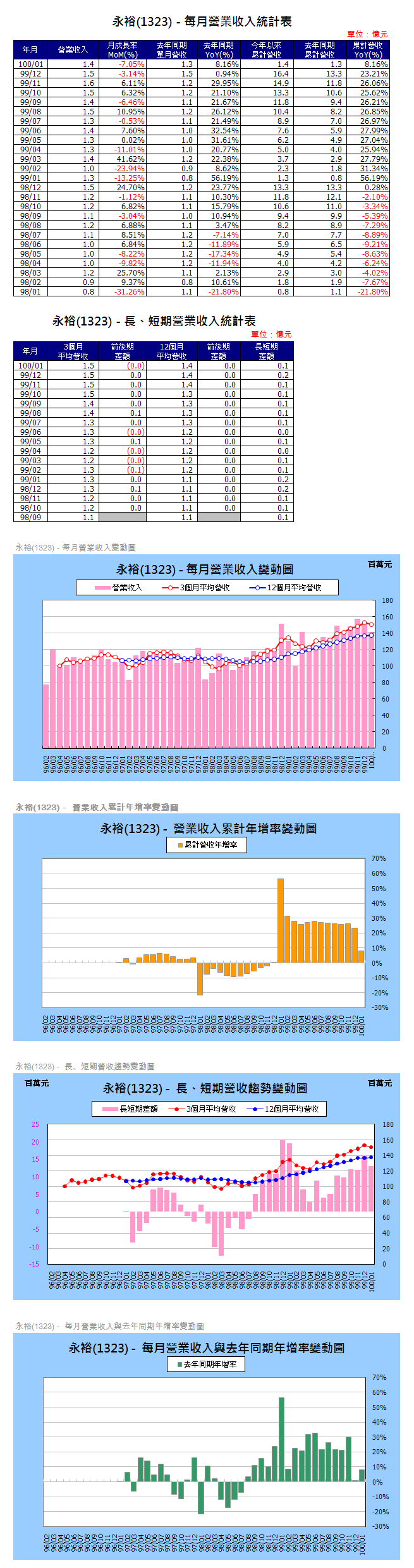 下一張(熱鍵:c)