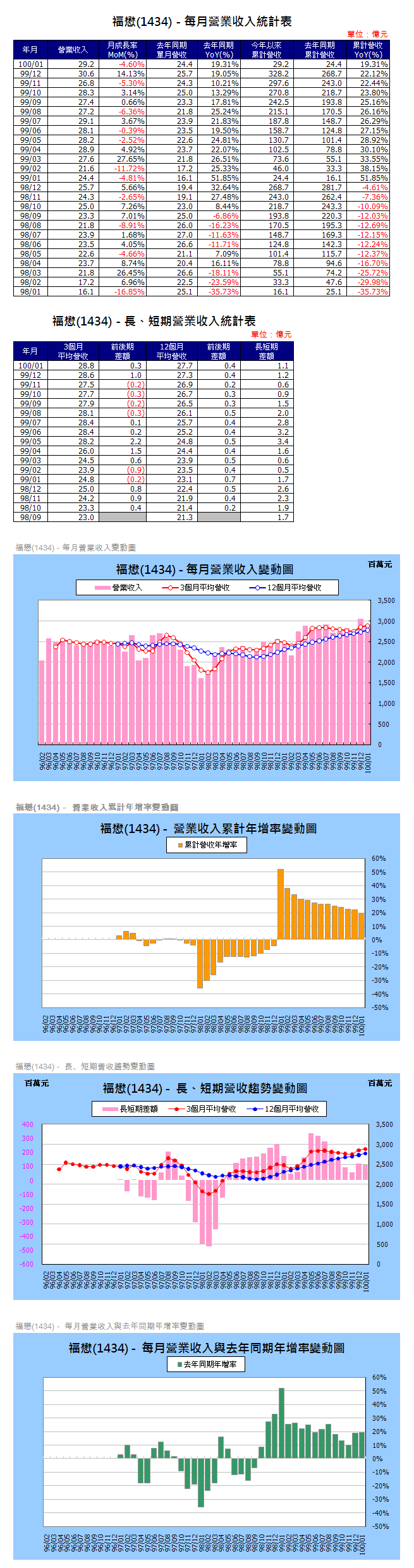 下一張(熱鍵:c)