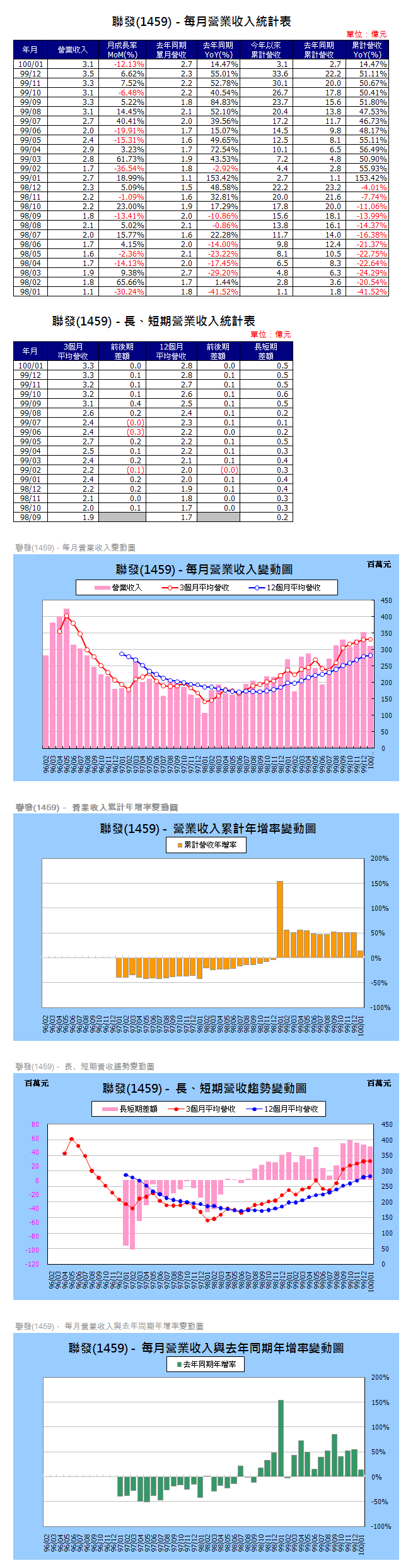 下一張(熱鍵:c)