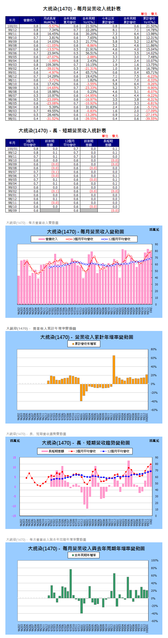 下一張(熱鍵:c)