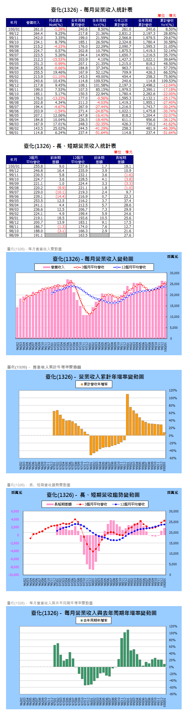 下一張(熱鍵:c)