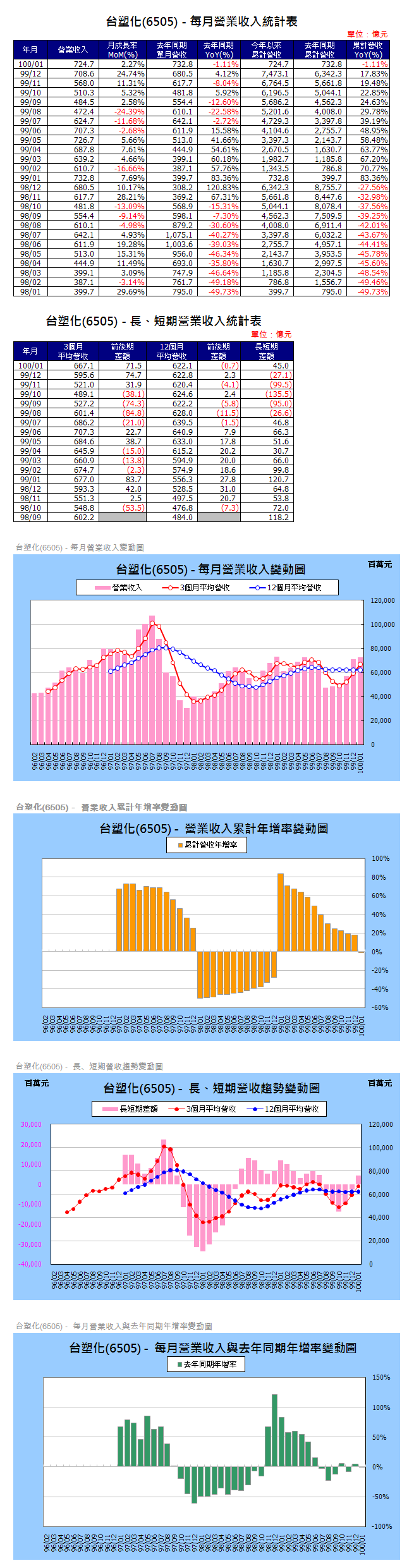 下一張(熱鍵:c)