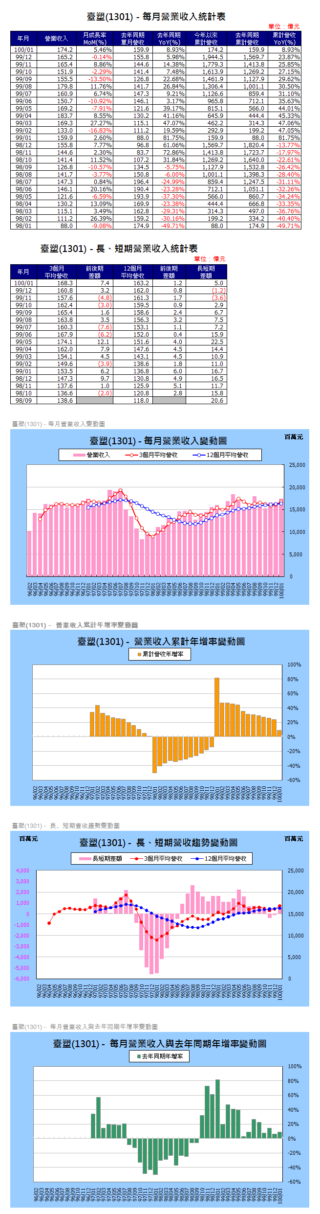 下一張(熱鍵:c)