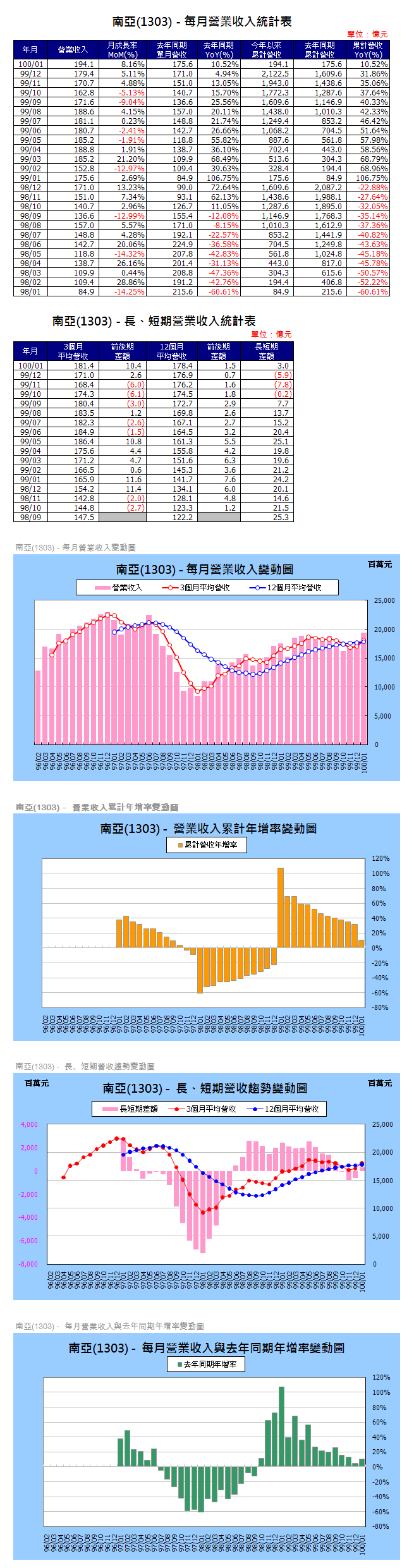 下一張(熱鍵:c)