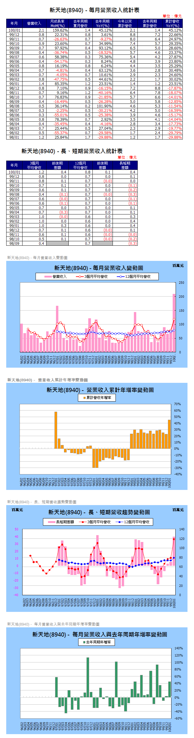 下一張(熱鍵:c)