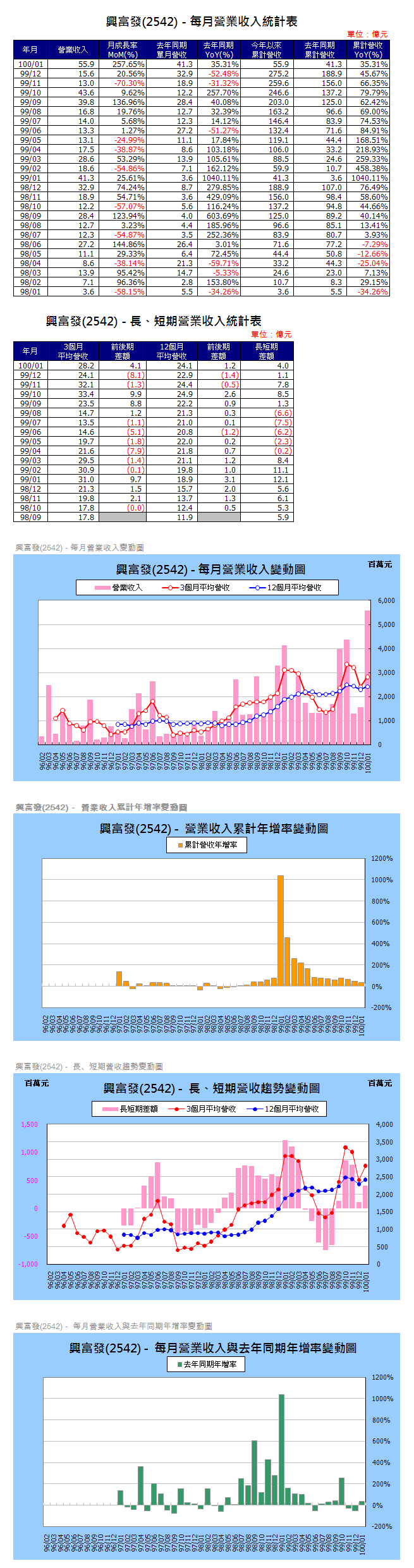 下一張(熱鍵:c)