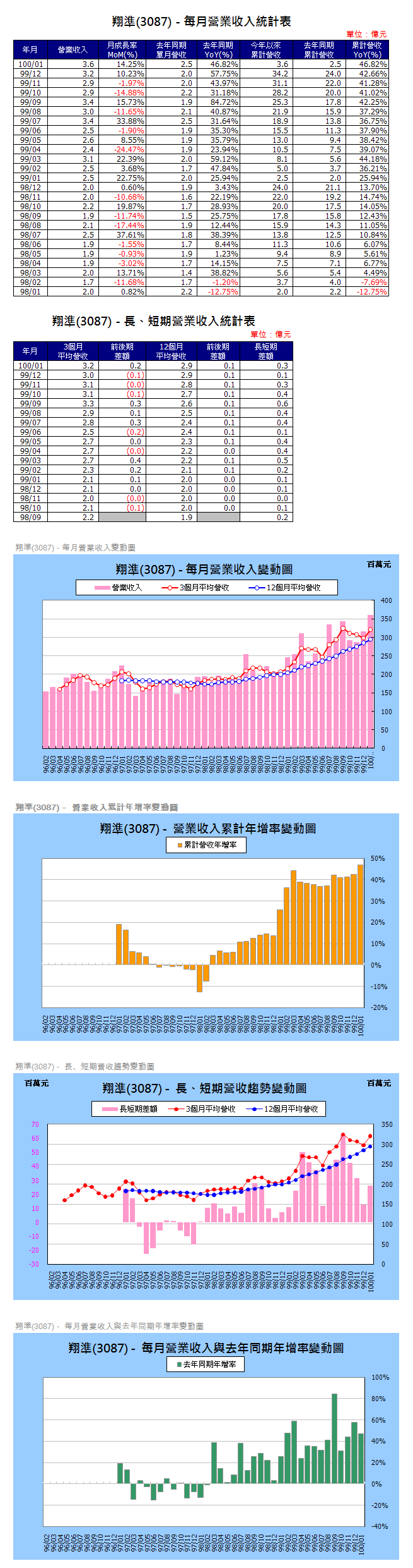 下一張(熱鍵:c)