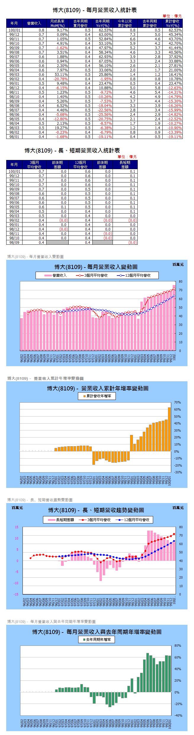 下一張(熱鍵:c)