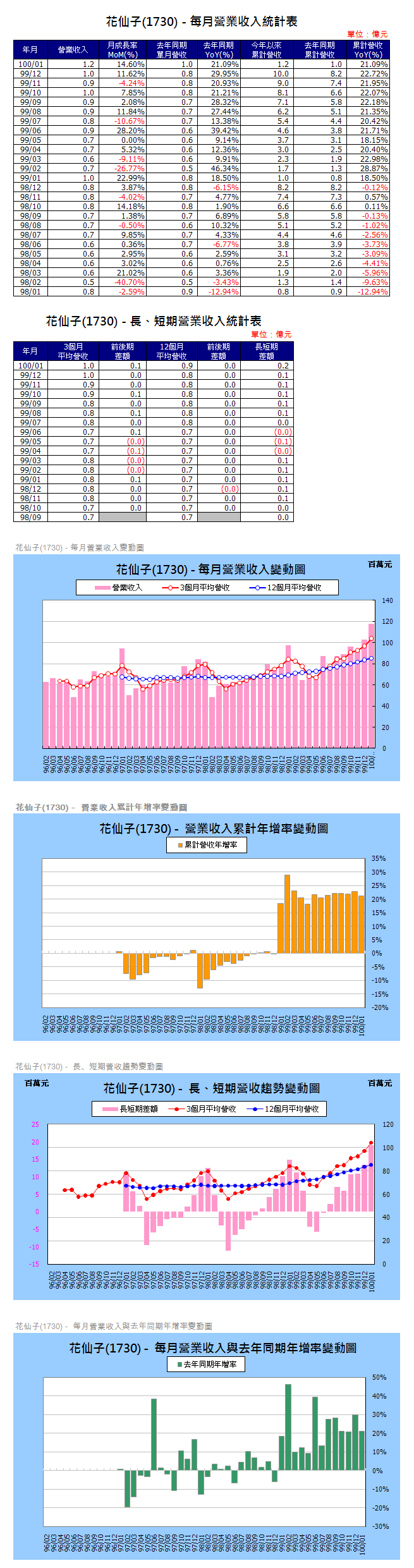 下一張(熱鍵:c)