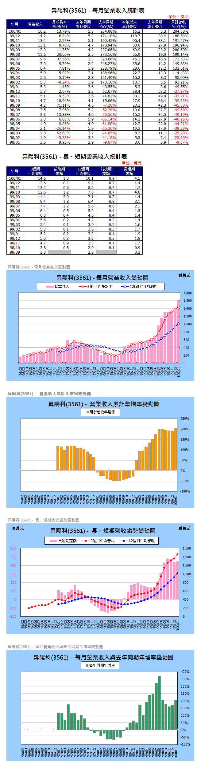 下一張(熱鍵:c)