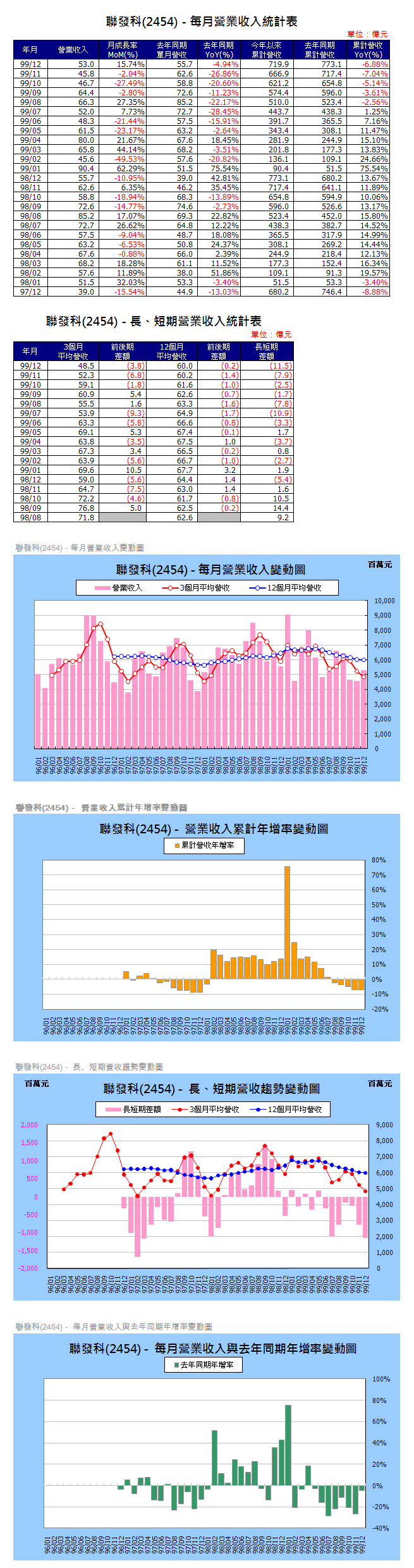 下一張(熱鍵:c)