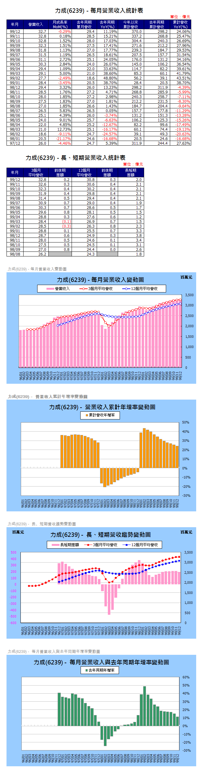 下一張(熱鍵:c)