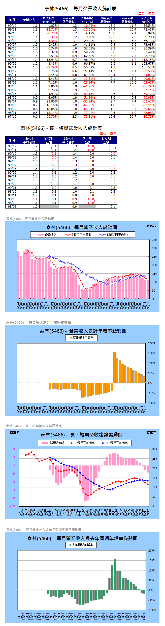 下一張(熱鍵:c)