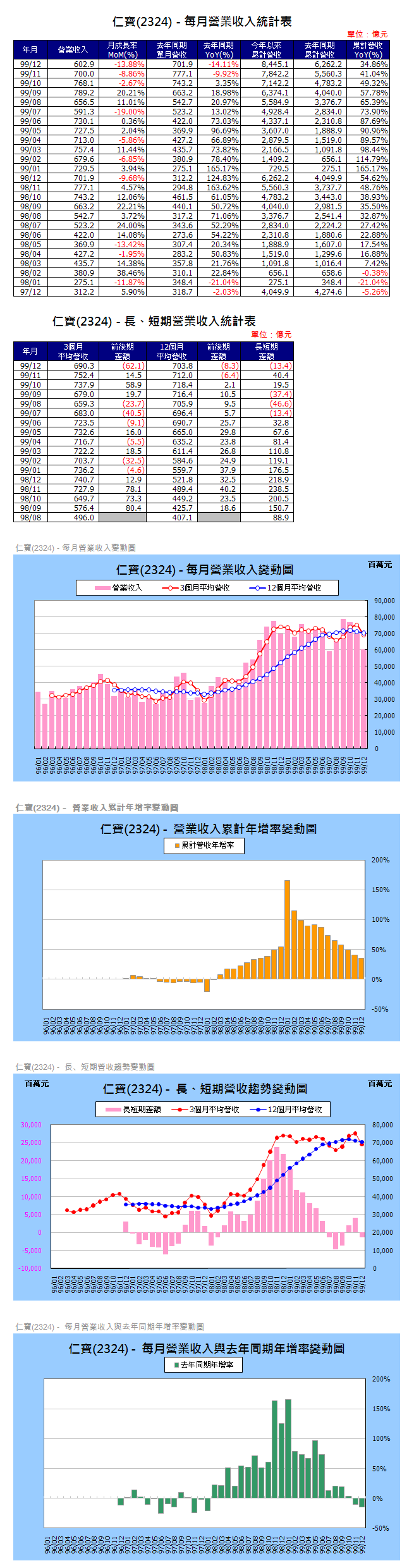 下一張(熱鍵:c)