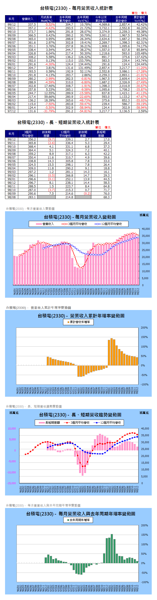 下一張(熱鍵:c)