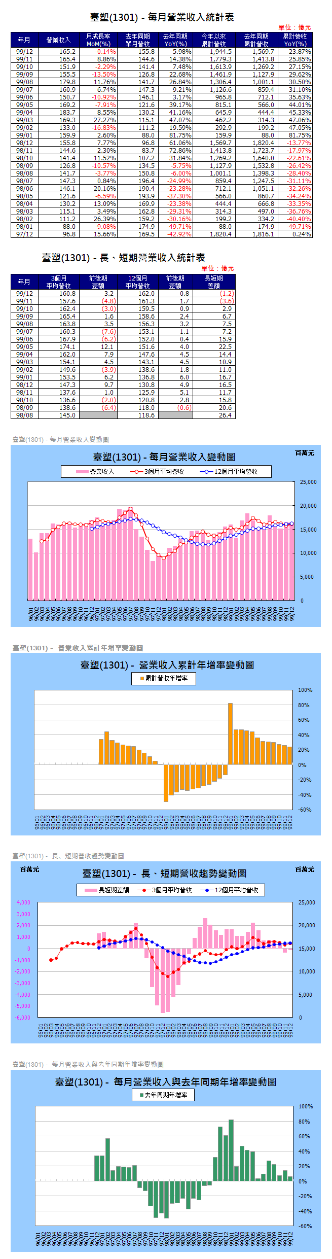 下一張(熱鍵:c)