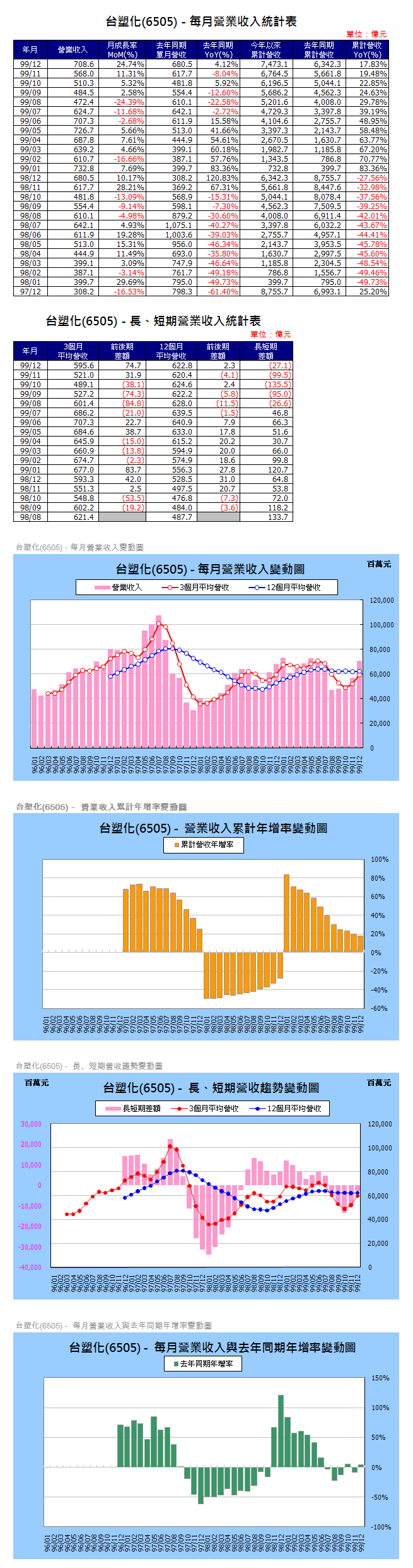 下一張(熱鍵:c)