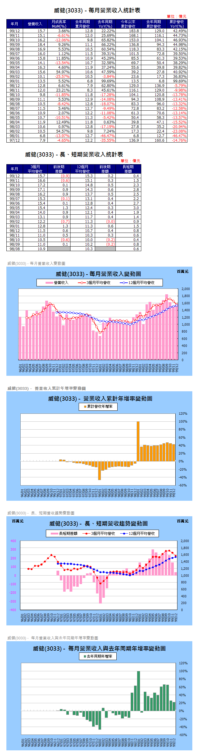 下一張(熱鍵:c)