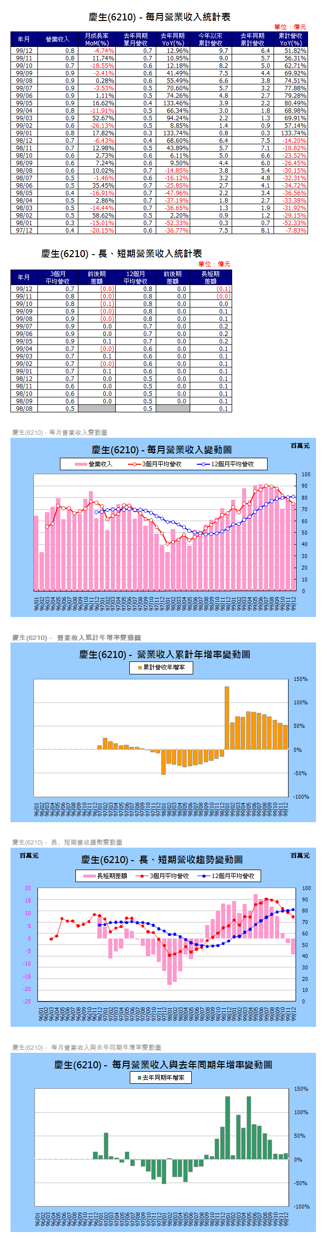 下一張(熱鍵:c)