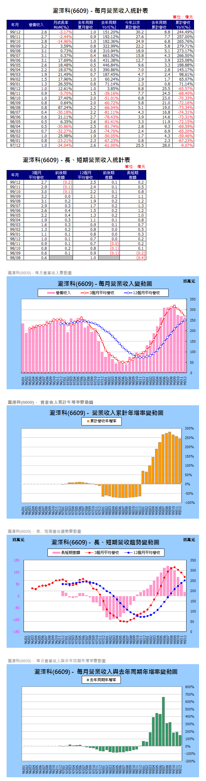 下一張(熱鍵:c)