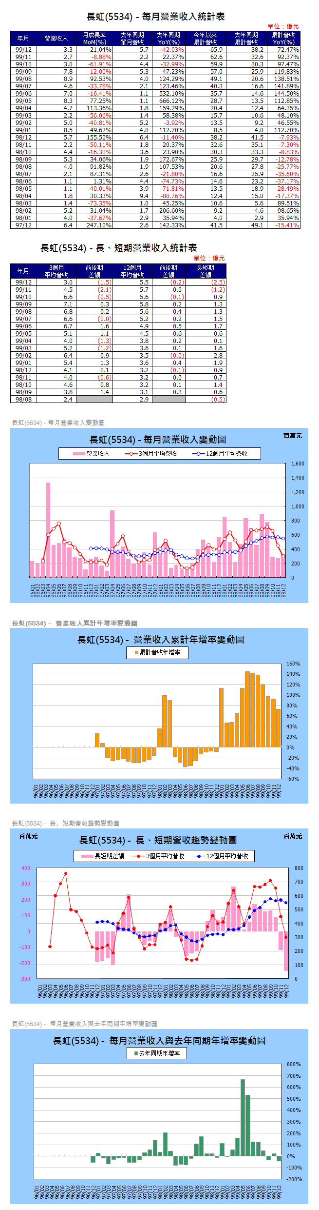 下一張(熱鍵:c)