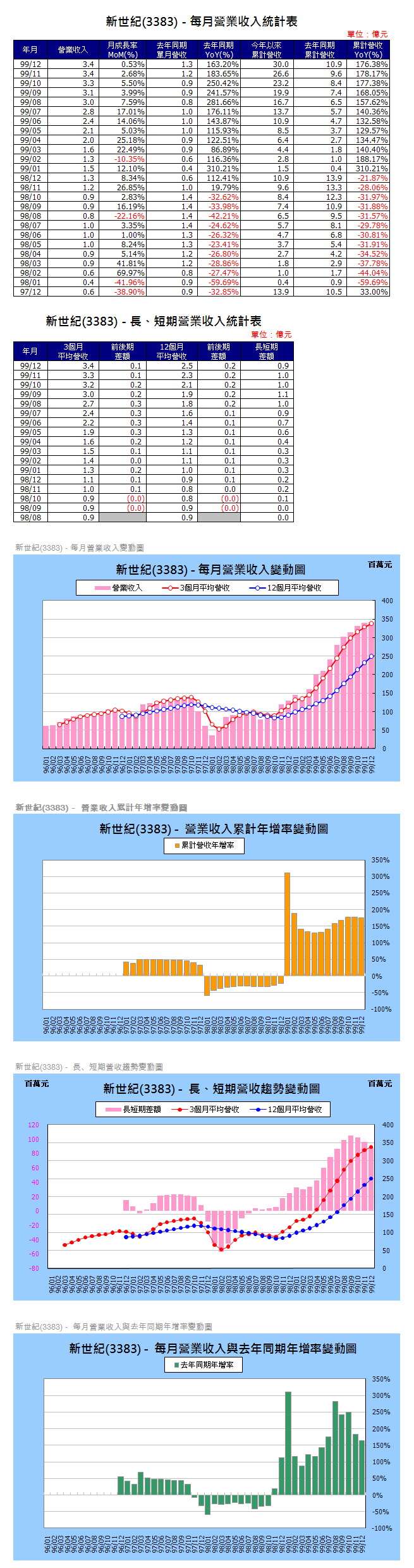 下一張(熱鍵:c)