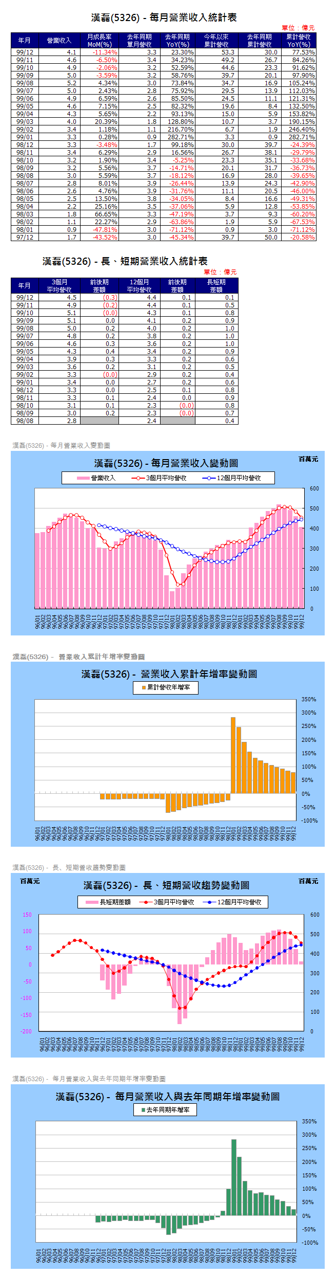 下一張(熱鍵:c)