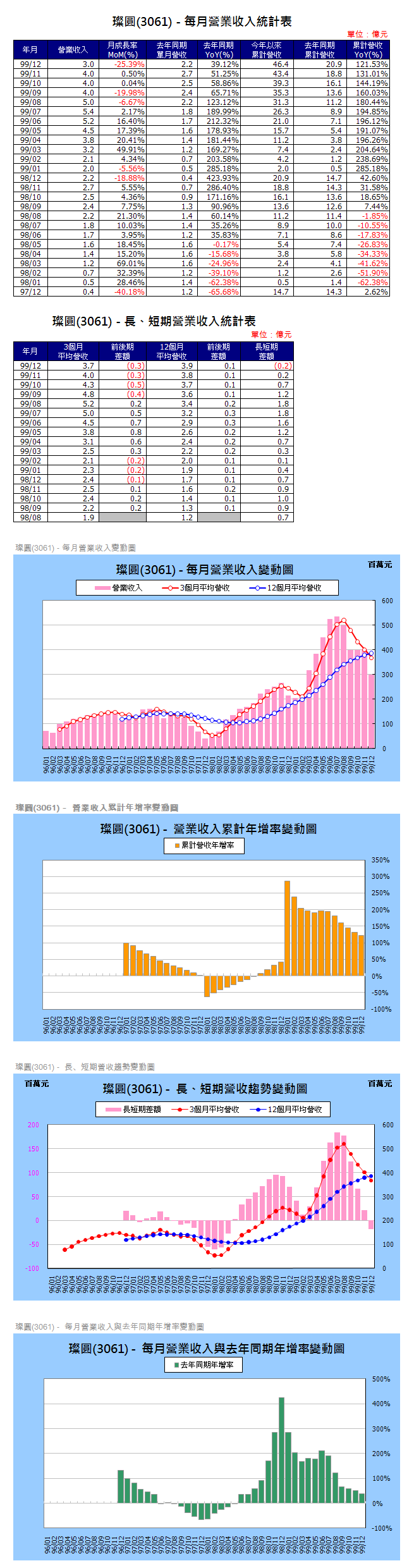 下一張(熱鍵:c)